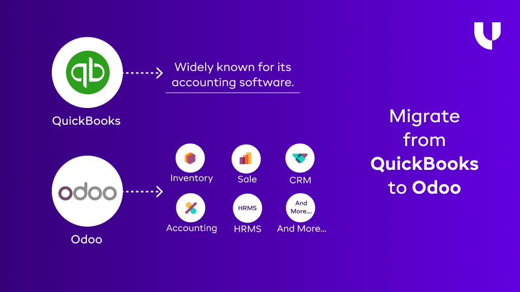 Migrate from QuickBooks to Odoo: A practical guide for decision makers